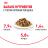 Royal Canin Mini Puppy влажный корм для щенков малых пород с 2 до 10 месяцев