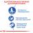 Royal Canin Indoor Appetite Control сухой корм для кошек склонных к перееданию