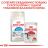 Royal Canin Indoor Appetite Control сухой корм для кошек склонных к перееданию