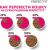 Perfect Fit корм для взрослых кошек всех пород, идеальные кожа и шерсть, индейка
