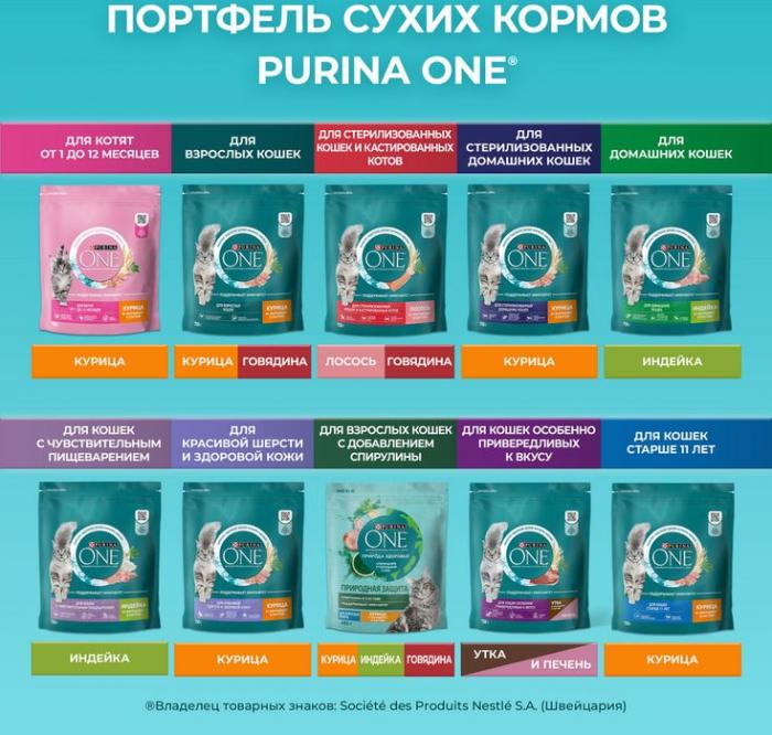 Сухой корм Purina ONE® полнорационный для взрослых кошек с чувствительным пищеварением и разборчивым вкусом в еде, с высоким содержанием индейки