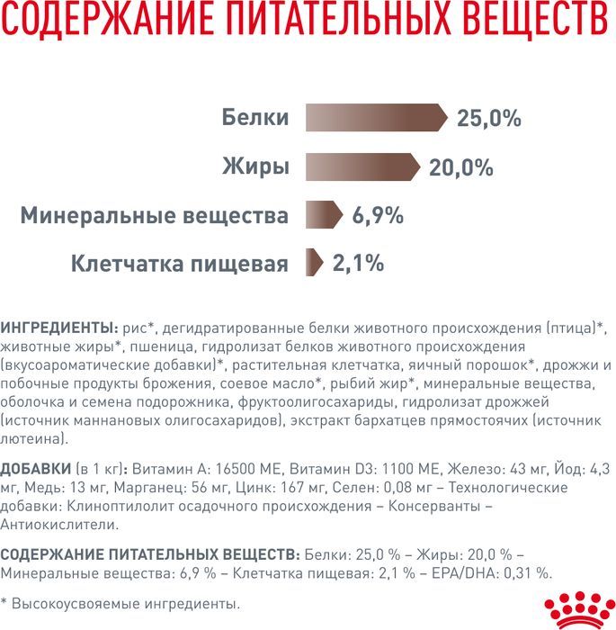 Royal Canin корм для взрослых и пожилых собак всех пород при нарушениях пищеварения