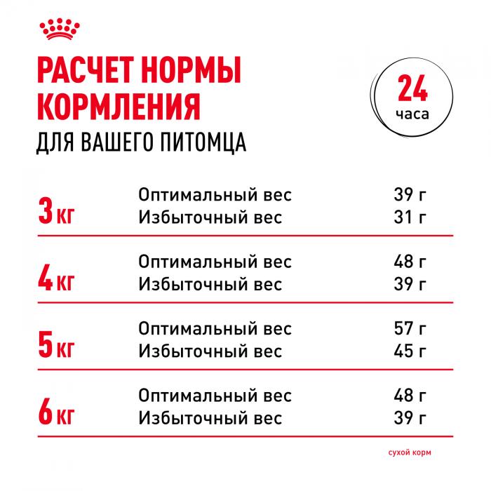 Royal Canin Sensible корм для привередливых кошек