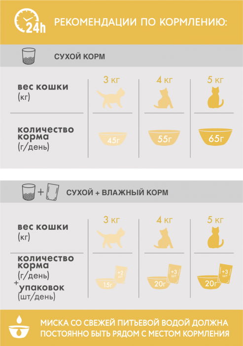 Perfect Fit корм для взрослых кошек всех пород, чувствительное пищеварение, индейка