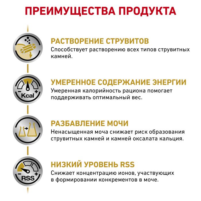 Royal Canin Urinary S/O Moderate Calorie лечебный корм для кошек для профилактики мочекаменной болезни