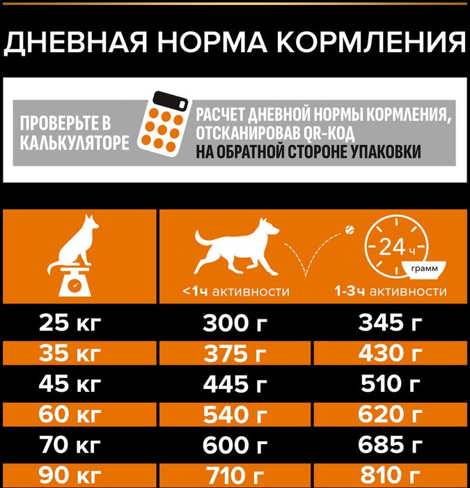 Сухой корм Pro Plan® Everyday Nutrition для взрослых собак крупных пород с атлетическим телосложением, с высоким содержанием курицы