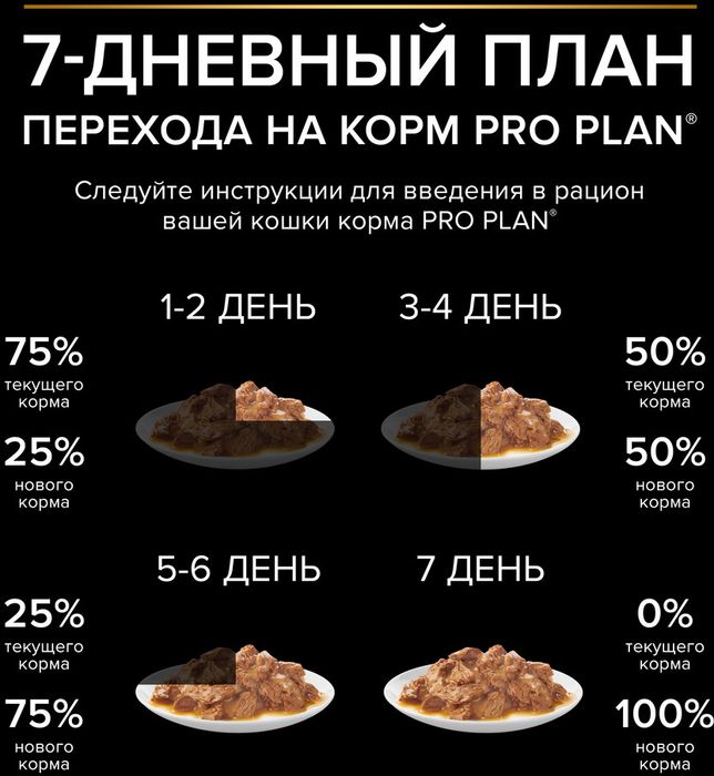 Влажный корм Pro Plan® Sterilised Maintenance для взрослых стерилизованных кошек, с говядиной, курицей, уткой, океанической рыбой в соусе