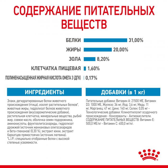 Royal Canin X-Small Puppy сухой корм для щенков миниатюрных пород