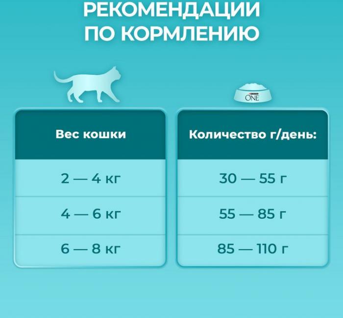 Сухой корм Purina ONE® полнорационный для взрослых кошек с чувствительным пищеварением и разборчивым вкусом в еде, с высоким содержанием индейки