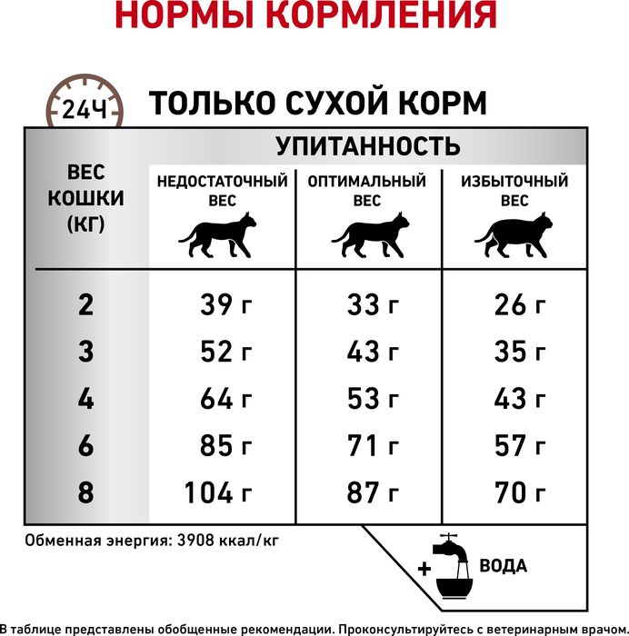 Royal Canin Fibre Response лечебный корм для кошек при нарушениях пищеварения