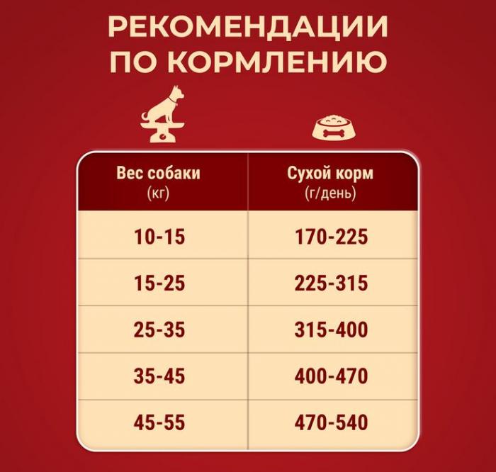 Сухой корм Purina ONE® для взрослых собак средних и крупных пород, с высоким содержанием говядины и с рисом