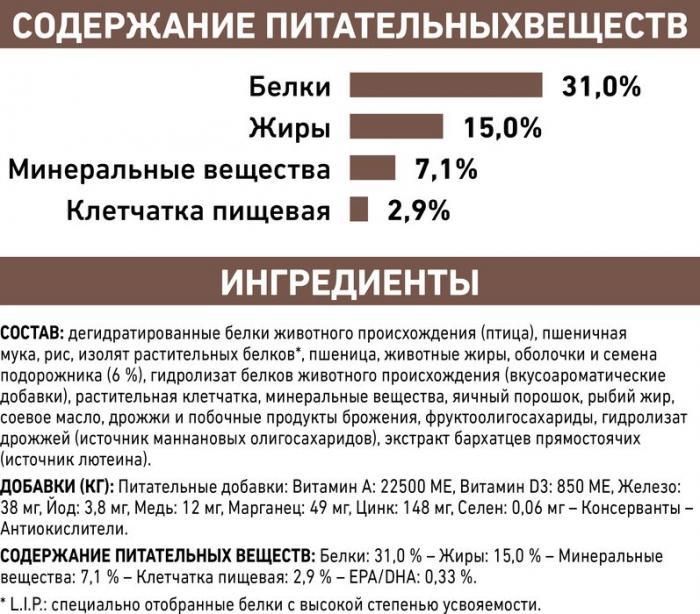 Royal Canin Fibre Response лечебный корм для кошек при нарушениях пищеварения