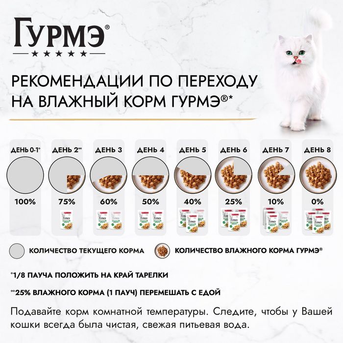 Влажный корм Гурмэ® Натуральные рецепты для кошек, лосось-гриль с зеленой фасолью