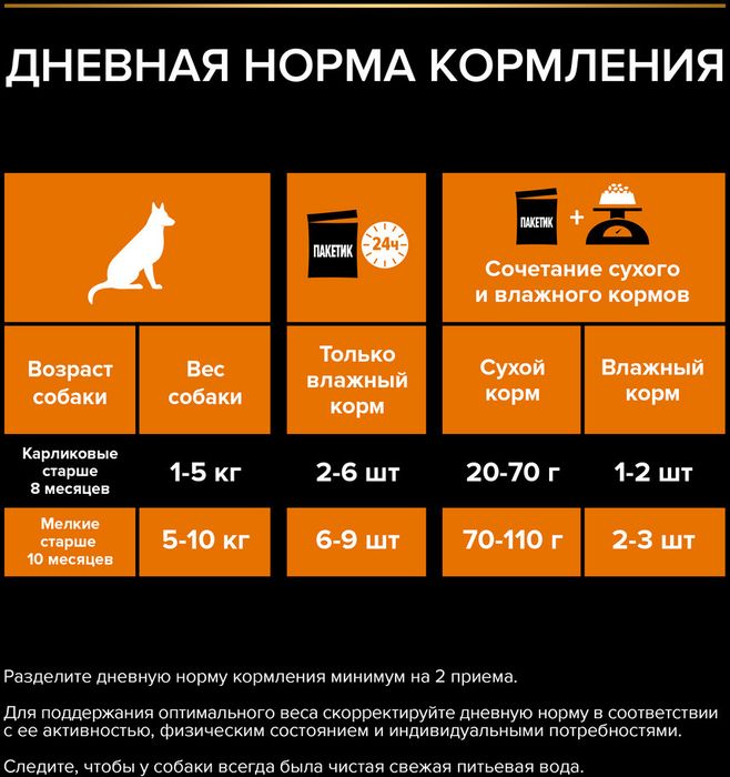 Влажный корм Pro Plan® для взрослых собак мелких и карликовых пород, с уткой в соусе