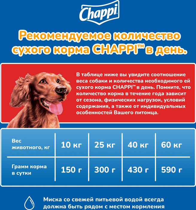 Chappi Мясное изобилие сухой корм для собак