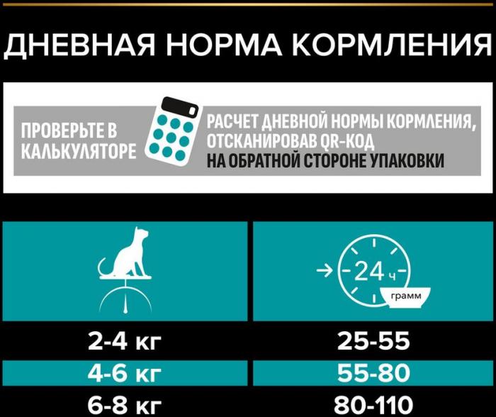 Сухой корм Pro Plan® Nature Elements для взрослых кошек с чувствительным пищеварением или особыми предпочтениями в еде, с высоким содержанием индейки