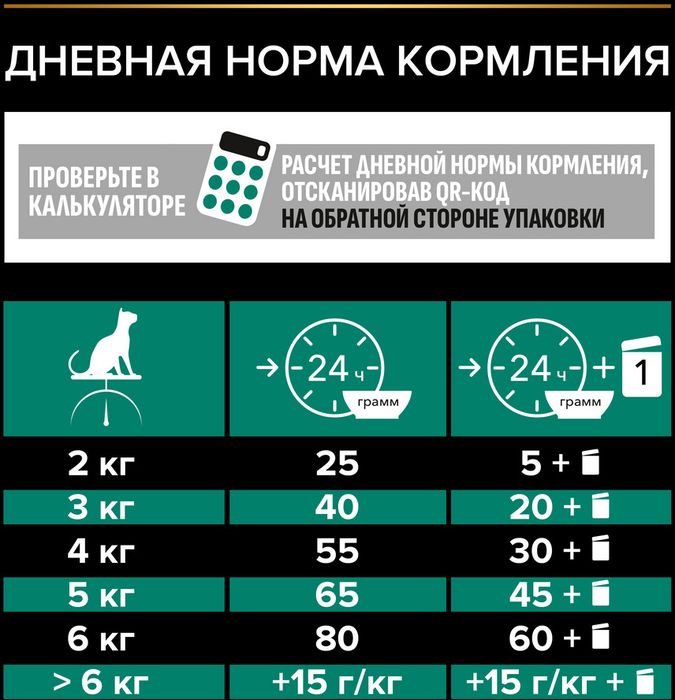 Сухой корм Pro Plan® Sterilised Renal Plus для взрослых стерилизованных кошек для поддержания здоровья почек, с высоким содержанием индейки
