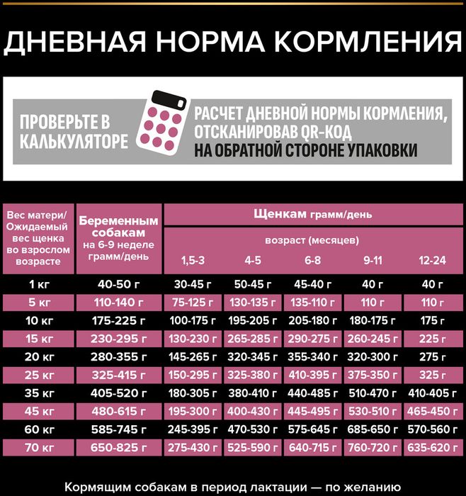 Сухой корм Pro Plan® Sensitive Skin для щенков средних пород с чувствительной кожей, с высоким содержанием лосося