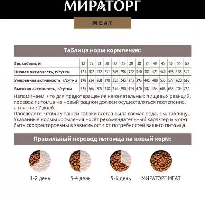 Мираторг Meat корм для собак средних и крупных пород, с сочной говядиной