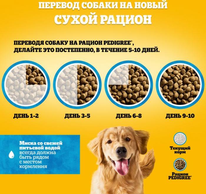 Pedigree сухой корм для собак всех пород с говядиной