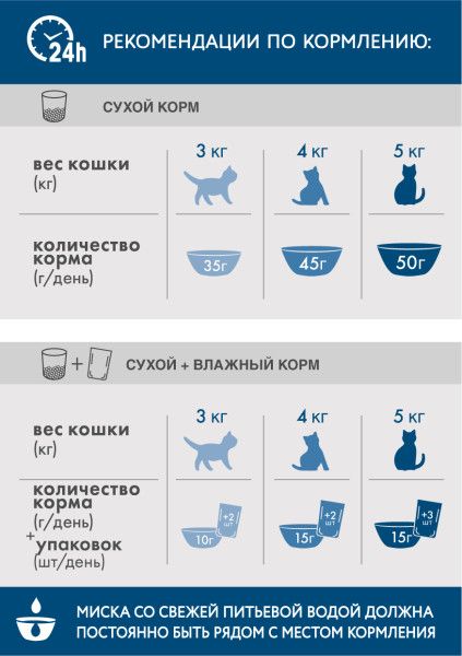 Perfect Fit корм для взрослых кошек всех пород, в домашних условиях, с курицей