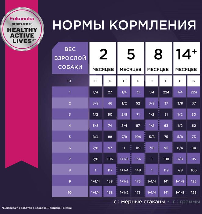 Eukanuba Puppy Small Breed сухой корм для щенков мелких пород с курицей