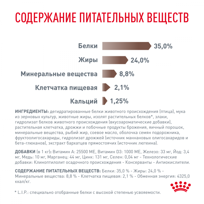 Сухой корм Royal Canin GASTROINTESTINAL KITTEN для котят от 2 до 10 месяяцев