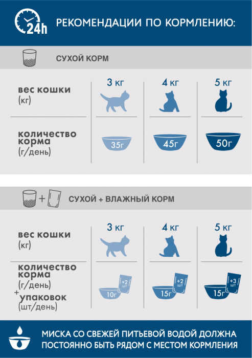 Perfect Fit корм для взрослых кошек всех пород, в домашних условиях, с курицей