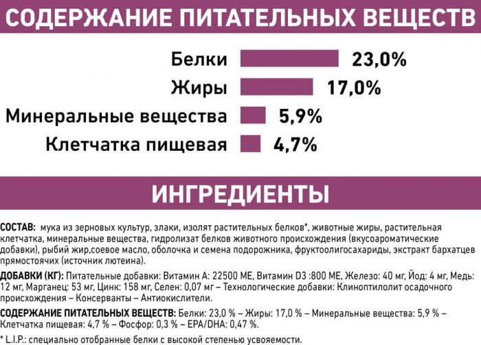 Royal Canin Renal лечебный корм для кошек с хронической почечной недостаточностью
