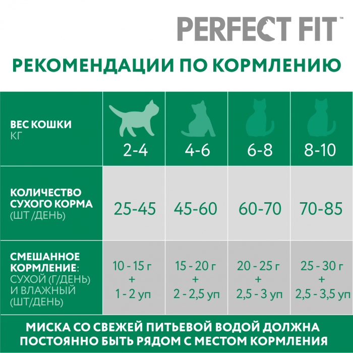 Perfect Fit корм для взрослых стерилизованных кошек всех пород, курица