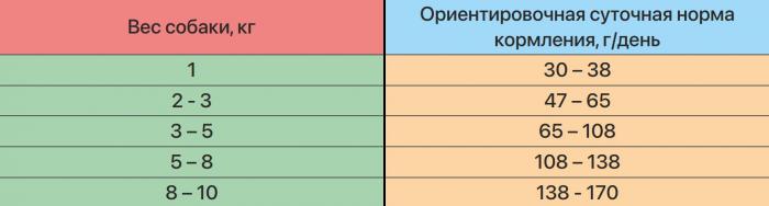 Zillii Adult Dog Small Breed корм для взрослых собак малых пород, индейка с уткой