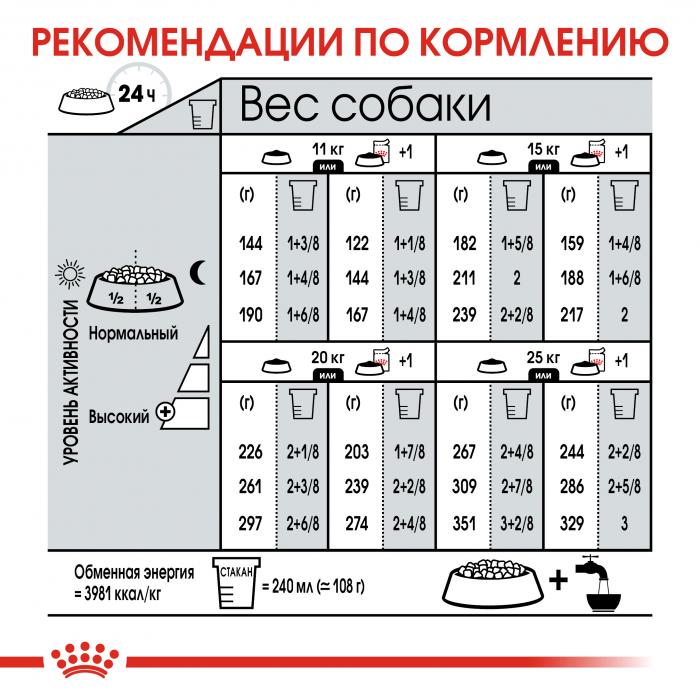 Royal Canin Medium Dermacomfort сухой корм для собак средних пород склонных к раздражениям и зуду