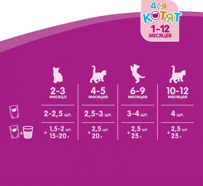 Whiskas влажный корм для котят желе с телятиной