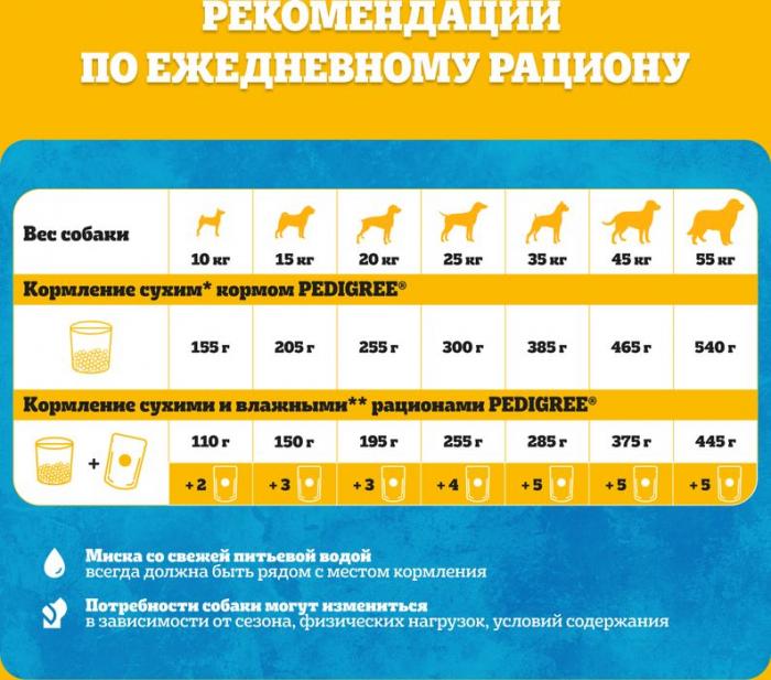 Pedigree влажный корм для собак с курицей