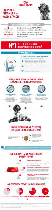 Royal Canin Hypoallergenic лечебный сухой корм для собак с пищевой аллергией или непереносимостью