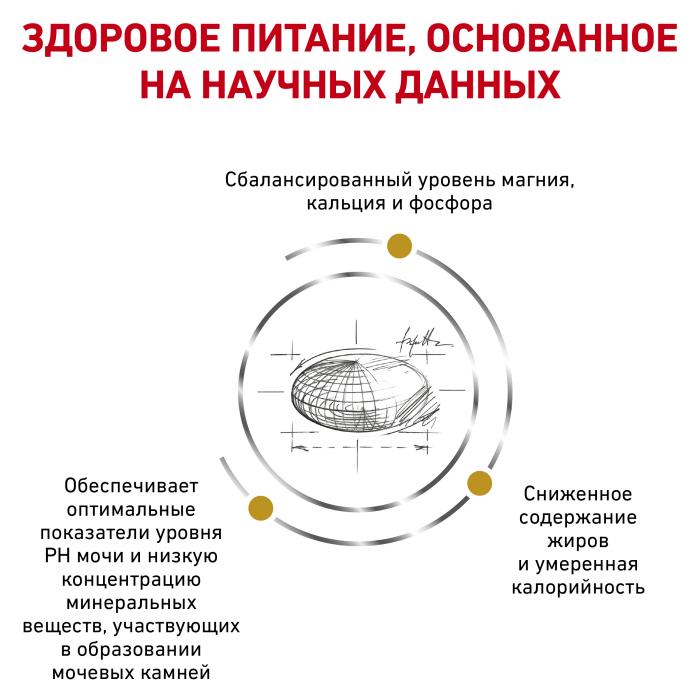 Royal Canin Urinary S/O Moderate Calorie лечебный корм для кошек для профилактики мочекаменной болезни