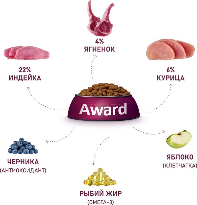 Award корм для собак всех пород, с ягненком и индейкой, с добавлением яблока и черники