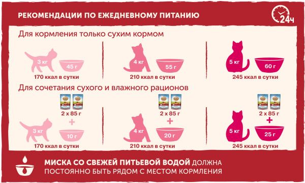 Nature`s Table Nature’s Table влажный корм для взрослых кошек всех пород, лосось в cоусе