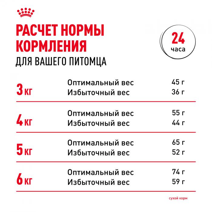 Royal Canin Urinary Care сухой корм для профилактики МКБ у кошек