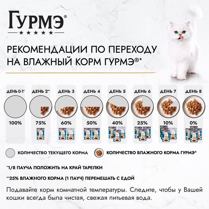 Влажный корм Гурмэ® Перл Соус Де-люкс для кошек, с телятиной в роскошном соусе