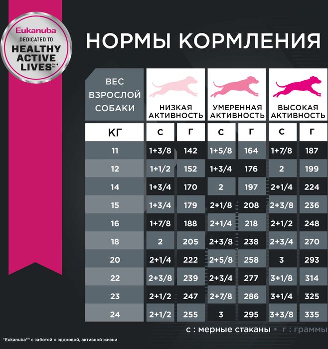 Eukanuba Adult Medium Breed сухой корм для собак средних пород с курицей