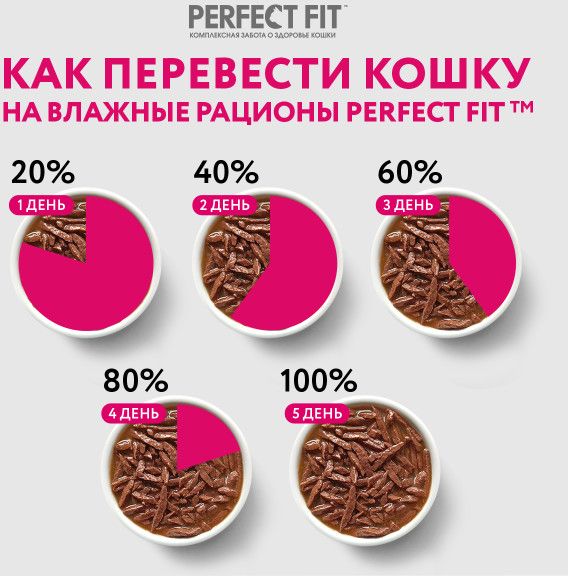 Perfect Fit влажный корм для стерилизованных кошек, с кроликом в соусе