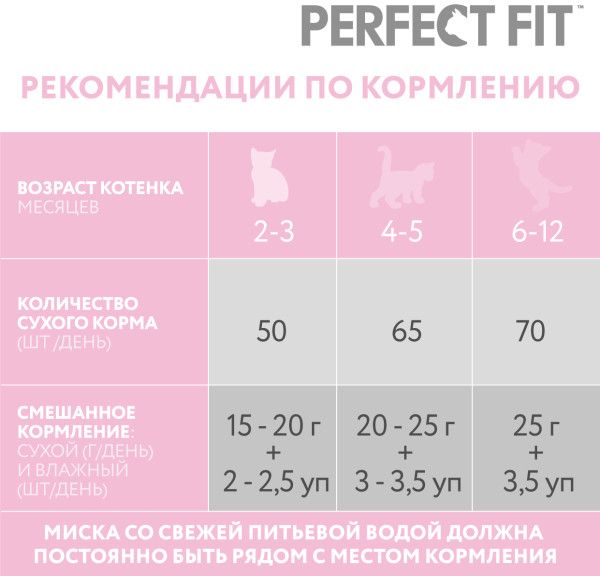 Perfect Fit корм для котят всех пород, с курицей