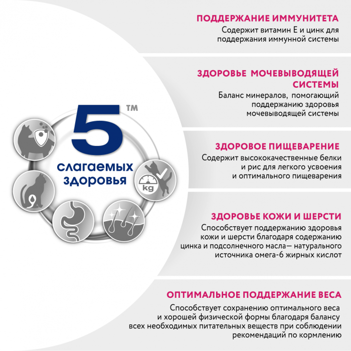 Perfect Fit корм для взрослых кошек всех пород, чувствительное пищеварение, индейка