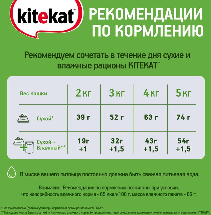 Kitekat корм для взрослых кошек, мясной пир