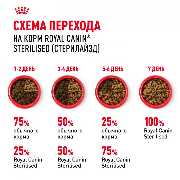 Royal Canin Sterilised 37 сухой корм для стерилизованных кошек и котов