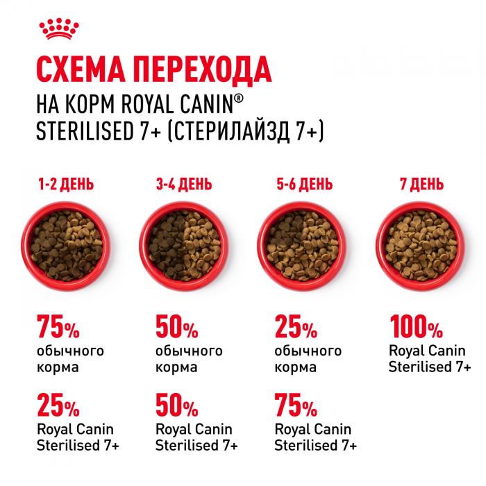 Royal Canin Sterilised +7 сухой корм для стерилизованных кошек старше 7 лет
