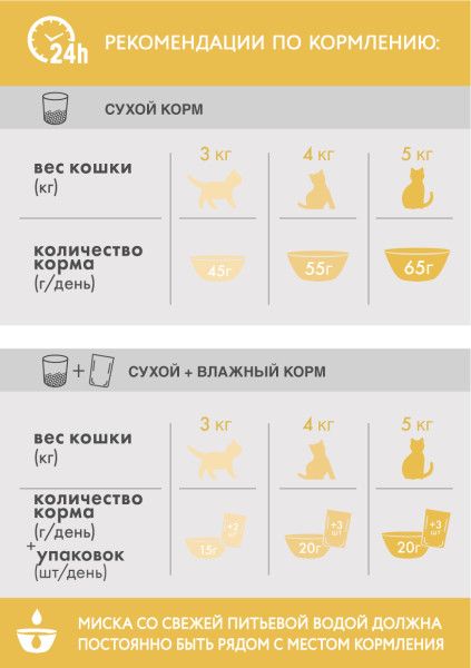 Perfect Fit корм для взрослых кошек всех пород, чувствительное пищеварение, лосось