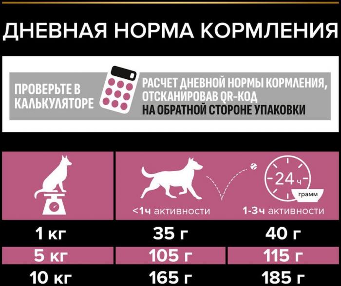 Сухой корм Pro Plan® Sensitive Skin для взрослых собак мелких и карликовых пород с чувствительной кожей, с высоким содержанием лосося