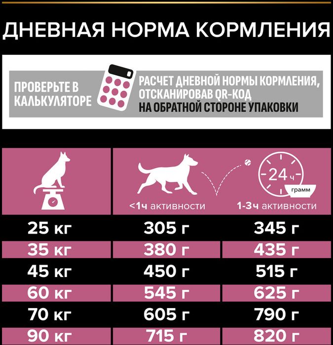 Сухой корм Pro Plan® Sensitive Skin для взрослых собак крупных пород с атлетическим телосложением с чувствительной кожей, с высоким содержанием лосося